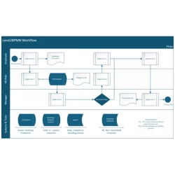 Microsoft Visio 2024 Professional | 1 PC | Téléchargement Numérique